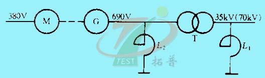 中頻發電機組合