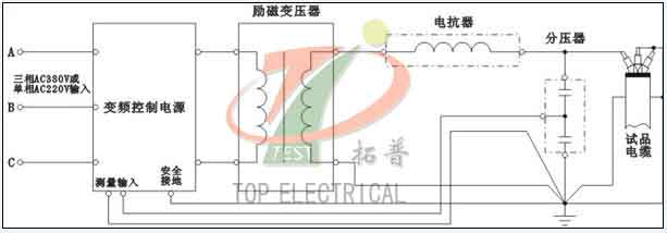 變頻串聯(lián)諧振試驗成套裝置