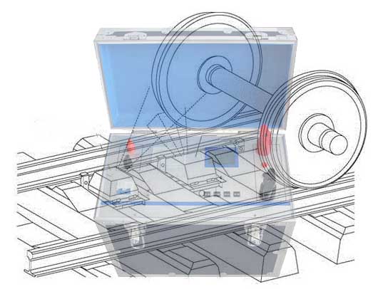 鐵路輪對接觸電阻檢測儀TPLJC簡要說明