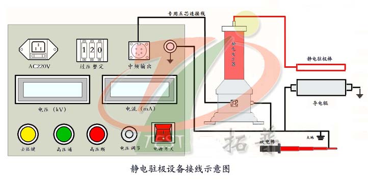 靜電駐極設備專用直流高壓電源