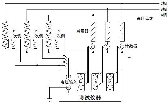 便攜式氧化鋅避雷器在線檢測儀（帶電測試）