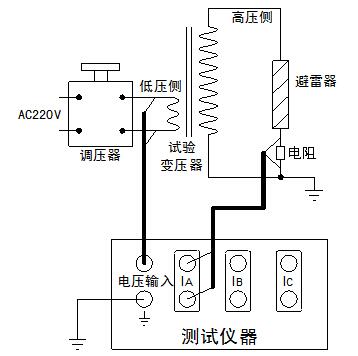 便攜式氧化鋅避雷器在線檢測儀（不帶電測試）