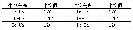 三相四線（三相負(fù)載平衡時(shí)的相位）