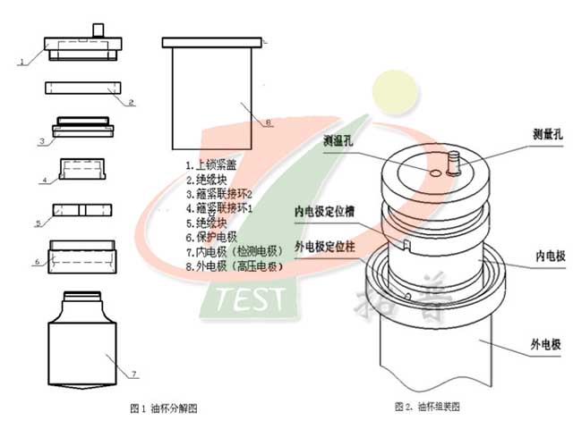 油杯清洗方法