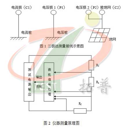 大地網接地電阻測試儀（TPDWC）測試原理圖