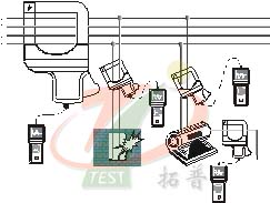 TPLXC 保護(hù)接地電路連續(xù)性測(cè)試儀