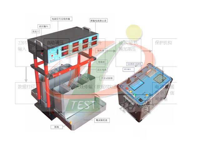 絕緣工具耐壓試驗設備