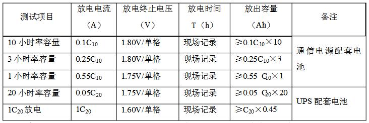 以假負載對蓄電池組進行放電參數表