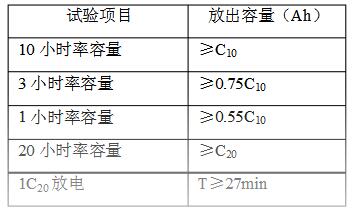 蓄電池容量判斷基準