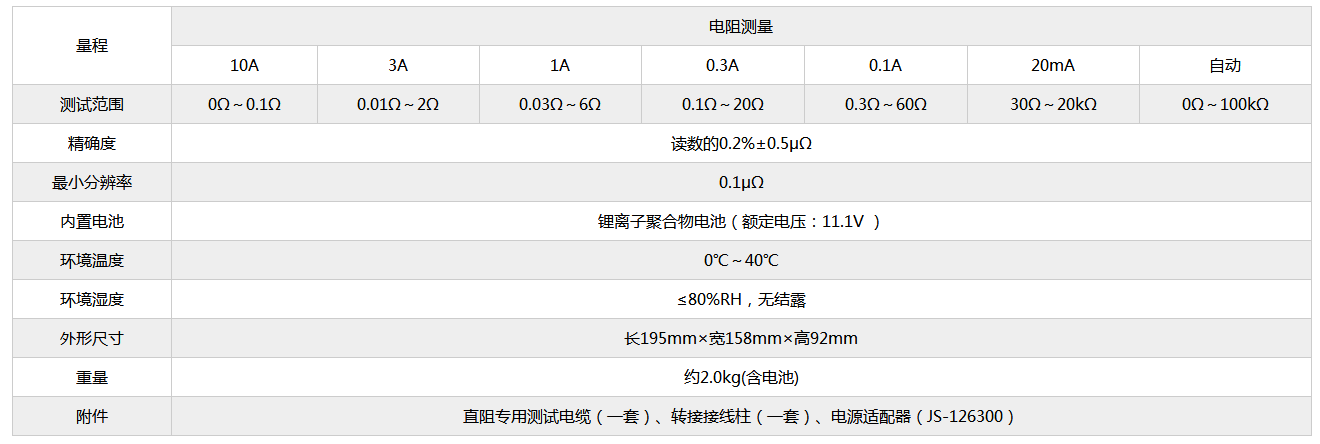 直流電阻測試儀技術指標