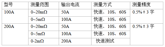 手持式回路電阻測試儀