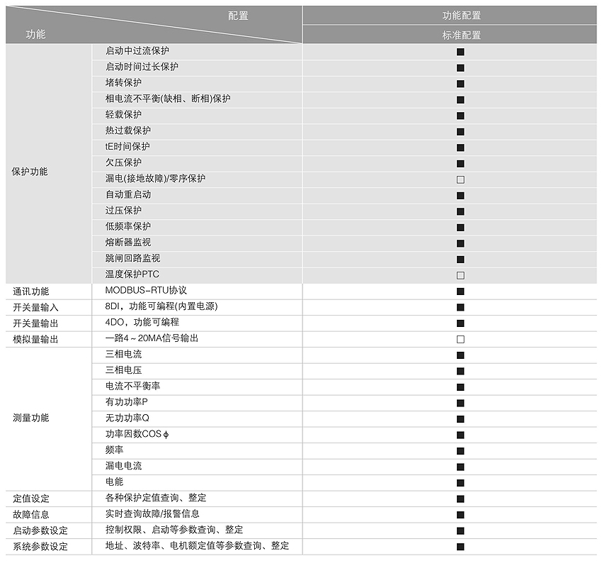 電動機(jī)保護(hù)測控裝置