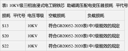 空載損耗、負載損耗符合GB 20052-2020表1中1級能效的規(guī)定