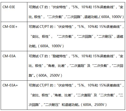 CM-03E 技術指標