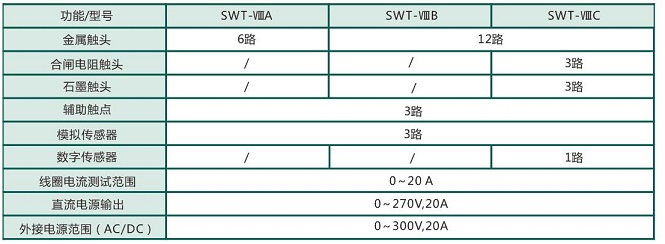 SWT-VIIIA_B_C_開關機械特性測試儀